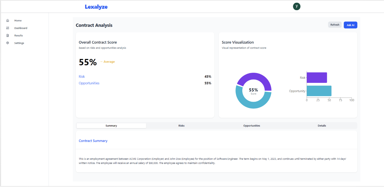 Contract analysis dashboard